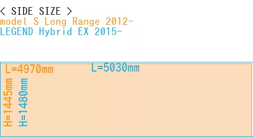#model S Long Range 2012- + LEGEND Hybrid EX 2015-